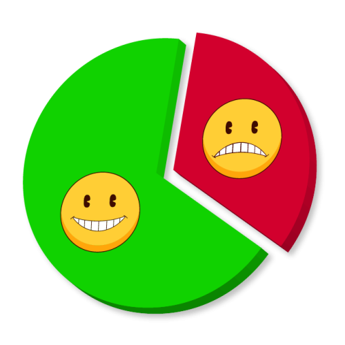 Melkein 40% työntekijöiden saamista merkkipäivälahjoista ei ole toivottu